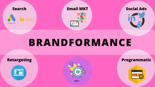 brandformance brandformance